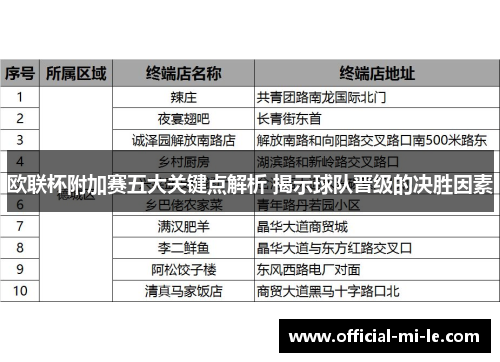 欧联杯附加赛五大关键点解析 揭示球队晋级的决胜因素 欧联杯附加赛五大关键点解析 揭示球队晋级的决胜因素
