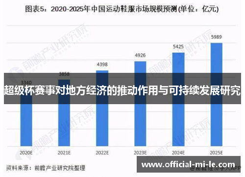 超级杯赛事对地方经济的推动作用与可持续发展研究 超级杯赛事对地方经济的推动作用与可持续发展研究