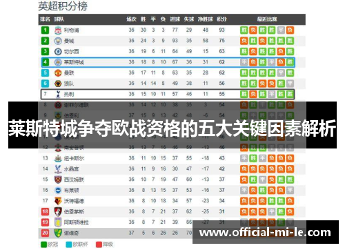 莱斯特城争夺欧战资格的五大关键因素解析