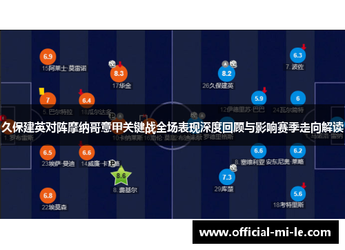 久保建英对阵摩纳哥意甲关键战全场表现深度回顾与影响赛季走向解读 久保建英对阵摩纳哥意甲关键战全场表现深度回顾与影响赛季走向解读