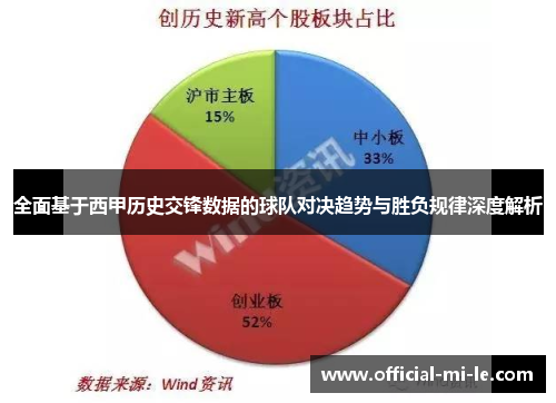 全面基于西甲历史交锋数据的球队对决趋势与胜负规律深度解析