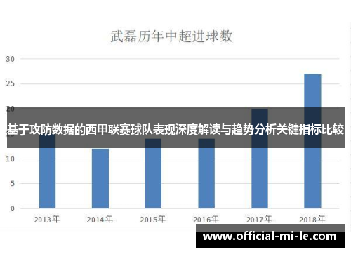 基于攻防数据的西甲联赛球队表现深度解读与趋势分析关键指标比较