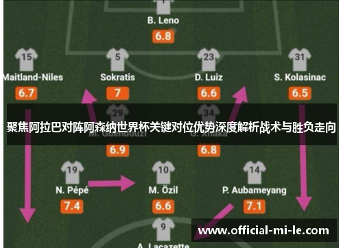 聚焦阿拉巴对阵阿森纳世界杯关键对位优势深度解析战术与胜负走向