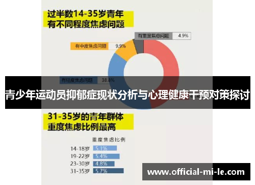青少年运动员抑郁症现状分析与心理健康干预对策探讨