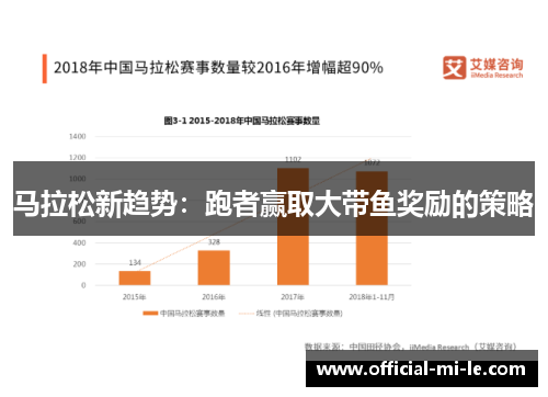 马拉松新趋势：跑者赢取大带鱼奖励的策略